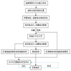 igao操B视频在线观看基于直流电法的煤层增透措施效果快速检验技术